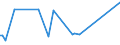 CN 29319010 /Exports /Unit = Prices (Euro/ton) /Partner: Brazil /Reporter: European Union /29319010:Dimethyl Methylphosphonate