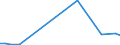 CN 29319010 /Exports /Unit = Prices (Euro/ton) /Partner: Israel /Reporter: European Union /29319010:Dimethyl Methylphosphonate