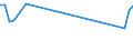 CN 29319010 /Exports /Unit = Prices (Euro/ton) /Partner: U.a.emirates /Reporter: Eur28 /29319010:Dimethyl Methylphosphonate