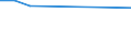 CN 29319010 /Exports /Unit = Prices (Euro/ton) /Partner: Pakistan /Reporter: European Union /29319010:Dimethyl Methylphosphonate