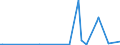 CN 29319010 /Exports /Unit = Prices (Euro/ton) /Partner: India /Reporter: European Union /29319010:Dimethyl Methylphosphonate