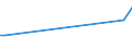 CN 29319010 /Exports /Unit = Prices (Euro/ton) /Partner: Indonesia /Reporter: Eur28 /29319010:Dimethyl Methylphosphonate