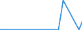 CN 29319010 /Exports /Unit = Prices (Euro/ton) /Partner: Australia /Reporter: European Union /29319010:Dimethyl Methylphosphonate