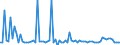 CN 29319010 /Exports /Unit = Prices (Euro/ton) /Partner: Intra-eur /Reporter: European Union /29319010:Dimethyl Methylphosphonate