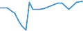 CN 29319020 /Exports /Unit = Prices (Euro/ton) /Partner: Ukraine /Reporter: Eur28 /29319020:Methylphosphonoyl Difluoride `methylphosphonic Difluoride`