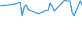 CN 29319020 /Exports /Unit = Prices (Euro/ton) /Partner: Mexico /Reporter: European Union /29319020:Methylphosphonoyl Difluoride `methylphosphonic Difluoride`