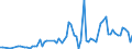 CN 29319020 /Exports /Unit = Prices (Euro/ton) /Partner: Extra-eur /Reporter: European Union /29319020:Methylphosphonoyl Difluoride `methylphosphonic Difluoride`