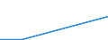 CN 29319020 /Exports /Unit = Values in 1000 Euro /Partner: Slovakia /Reporter: European Union /29319020:Methylphosphonoyl Difluoride `methylphosphonic Difluoride`