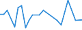 CN 29319020 /Exports /Unit = Values in 1000 Euro /Partner: Ukraine /Reporter: Eur28 /29319020:Methylphosphonoyl Difluoride `methylphosphonic Difluoride`