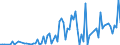 CN 29319020 /Exports /Unit = Values in 1000 Euro /Partner: Extra-eur /Reporter: European Union /29319020:Methylphosphonoyl Difluoride `methylphosphonic Difluoride`