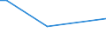 CN 29319020 /Imports /Unit = Prices (Euro/ton) /Partner: France /Reporter: European Union /29319020:Methylphosphonoyl Difluoride `methylphosphonic Difluoride`