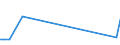 CN 29319020 /Imports /Unit = Prices (Euro/ton) /Partner: China /Reporter: European Union /29319020:Methylphosphonoyl Difluoride `methylphosphonic Difluoride`