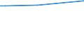 CN 29319020 /Imports /Unit = Quantities in tons /Partner: France /Reporter: European Union /29319020:Methylphosphonoyl Difluoride `methylphosphonic Difluoride`