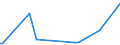 CN 29319020 /Imports /Unit = Quantities in tons /Partner: Netherlands /Reporter: European Union /29319020:Methylphosphonoyl Difluoride `methylphosphonic Difluoride`