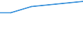 KN 29319030 /Exporte /Einheit = Preise (Euro/Tonne) /Partnerland: Ver.koenigreich /Meldeland: Europäische Union /29319030:Methylphosphonoyldichlorid `methylphosphons„uredichlorid