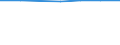 KN 29319030 /Exporte /Einheit = Preise (Euro/Tonne) /Partnerland: Litauen /Meldeland: Europäische Union /29319030:Methylphosphonoyldichlorid `methylphosphons„uredichlorid