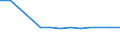 KN 29319030 /Exporte /Einheit = Preise (Euro/Tonne) /Partnerland: Polen /Meldeland: Europäische Union /29319030:Methylphosphonoyldichlorid `methylphosphons„uredichlorid