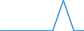 KN 29319030 /Exporte /Einheit = Preise (Euro/Tonne) /Partnerland: Tschechien /Meldeland: Europäische Union /29319030:Methylphosphonoyldichlorid `methylphosphons„uredichlorid