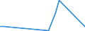 KN 29319030 /Exporte /Einheit = Mengen in Tonnen /Partnerland: Frankreich /Meldeland: Europäische Union /29319030:Methylphosphonoyldichlorid `methylphosphons„uredichlorid