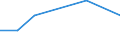 KN 29319030 /Exporte /Einheit = Mengen in Tonnen /Partnerland: Daenemark /Meldeland: Europäische Union /29319030:Methylphosphonoyldichlorid `methylphosphons„uredichlorid