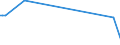 KN 29319030 /Exporte /Einheit = Mengen in Tonnen /Partnerland: Spanien /Meldeland: Europäische Union /29319030:Methylphosphonoyldichlorid `methylphosphons„uredichlorid