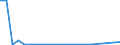 KN 29319030 /Exporte /Einheit = Mengen in Tonnen /Partnerland: Schweiz /Meldeland: Europäische Union /29319030:Methylphosphonoyldichlorid `methylphosphons„uredichlorid