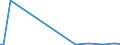 KN 29319030 /Exporte /Einheit = Werte in 1000 Euro /Partnerland: Niederlande /Meldeland: Europäische Union /29319030:Methylphosphonoyldichlorid `methylphosphons„uredichlorid