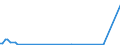 KN 29319030 /Exporte /Einheit = Werte in 1000 Euro /Partnerland: Italien /Meldeland: Europäische Union /29319030:Methylphosphonoyldichlorid `methylphosphons„uredichlorid