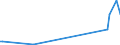 KN 29319030 /Exporte /Einheit = Werte in 1000 Euro /Partnerland: Daenemark /Meldeland: Europäische Union /29319030:Methylphosphonoyldichlorid `methylphosphons„uredichlorid