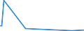 KN 29319030 /Exporte /Einheit = Werte in 1000 Euro /Partnerland: Belgien /Meldeland: Europäische Union /29319030:Methylphosphonoyldichlorid `methylphosphons„uredichlorid