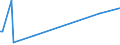 KN 29319030 /Exporte /Einheit = Werte in 1000 Euro /Partnerland: Schweden /Meldeland: Europäische Union /29319030:Methylphosphonoyldichlorid `methylphosphons„uredichlorid