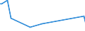 CN 29319030 /Exports /Unit = Values in 1000 Euro /Partner: Austria /Reporter: European Union /29319030:Methylphosphonoyl Dichloride `methylphosphonic Dichloride`