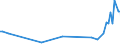 KN 29319030 /Exporte /Einheit = Werte in 1000 Euro /Partnerland: Polen /Meldeland: Europäische Union /29319030:Methylphosphonoyldichlorid `methylphosphons„uredichlorid