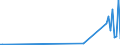 KN 29319030 /Exporte /Einheit = Werte in 1000 Euro /Partnerland: Tschechien /Meldeland: Europäische Union /29319030:Methylphosphonoyldichlorid `methylphosphons„uredichlorid