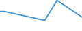 KN 29319030 /Exporte /Einheit = Werte in 1000 Euro /Partnerland: Russland /Meldeland: Europäische Union /29319030:Methylphosphonoyldichlorid `methylphosphons„uredichlorid