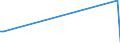 KN 29319030 /Exporte /Einheit = Werte in 1000 Euro /Partnerland: Kanada /Meldeland: Europäische Union /29319030:Methylphosphonoyldichlorid `methylphosphons„uredichlorid