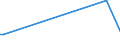 KN 29319030 /Exporte /Einheit = Werte in 1000 Euro /Partnerland: Indien /Meldeland: Europäische Union /29319030:Methylphosphonoyldichlorid `methylphosphons„uredichlorid