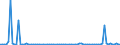 KN 29319030 /Exporte /Einheit = Werte in 1000 Euro /Partnerland: Intra-eur /Meldeland: Europäische Union /29319030:Methylphosphonoyldichlorid `methylphosphons„uredichlorid