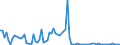 KN 29319040 /Exporte /Einheit = Preise (Euro/Tonne) /Partnerland: Frankreich /Meldeland: Europäische Union /29319040:(5-ethyl-2-methyl-2-oxido-1,3,2-dioxaphosphinan-5-yl)methyl-methyl-methylphosphonat; Bis[(5-ethyl-2-methyl-2-oxido-1,3,2-dioxaphosphinan-5-yl)methyl]methylphosphonat; 2,4,6-tripropyl-1,3,5,2,4,6-trioxatriphosphinan-2,4,6-trioxid; Dimethylpropylphosphonat; Diethylethylphosphonat; Natrium-3-(Trihydroxysilyl)propylmethylphosphonat; Mischungen, Haupts„chlich Bestehend aus Methylphosphons„ure und (Aminoiminomethyl)harnstoff (im Verh„ltnis 50:50)