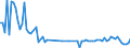 KN 29319040 /Exporte /Einheit = Preise (Euro/Tonne) /Partnerland: Niederlande /Meldeland: Europäische Union /29319040:(5-ethyl-2-methyl-2-oxido-1,3,2-dioxaphosphinan-5-yl)methyl-methyl-methylphosphonat; Bis[(5-ethyl-2-methyl-2-oxido-1,3,2-dioxaphosphinan-5-yl)methyl]methylphosphonat; 2,4,6-tripropyl-1,3,5,2,4,6-trioxatriphosphinan-2,4,6-trioxid; Dimethylpropylphosphonat; Diethylethylphosphonat; Natrium-3-(Trihydroxysilyl)propylmethylphosphonat; Mischungen, Haupts„chlich Bestehend aus Methylphosphons„ure und (Aminoiminomethyl)harnstoff (im Verh„ltnis 50:50)