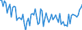 CN 29319040 /Exports /Unit = Prices (Euro/ton) /Partner: Germany /Reporter: European Union /29319040:(5-ethyl-2-methyl-2-oxido-1,3,2-dioxaphosphinan-5-yl)methyl Methyl Methylphosphonate; Bis[(5-ethyl-2-methyl-2-oxido-1,3,2-dioxaphosphinan-5-yl)methyl]methylphosphonate; 2,4,6-tripropyl-1,3,5,2,4,6-trioxatriphosphinane 2,4,6-trioxide; Dimethyl Propylphosphonate; Diethyl Ethylphosphonate; Sodium 3-(Trihydroxysilyl)propyl Methylphosphonate; Mixtures Consisting Mainly of Methylphosphonic Acid and (Aminoiminomethyl)urea (in the Ratio 50:50)