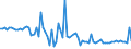 CN 29319040 /Exports /Unit = Prices (Euro/ton) /Partner: Italy /Reporter: European Union /29319040:(5-ethyl-2-methyl-2-oxido-1,3,2-dioxaphosphinan-5-yl)methyl Methyl Methylphosphonate; Bis[(5-ethyl-2-methyl-2-oxido-1,3,2-dioxaphosphinan-5-yl)methyl]methylphosphonate; 2,4,6-tripropyl-1,3,5,2,4,6-trioxatriphosphinane 2,4,6-trioxide; Dimethyl Propylphosphonate; Diethyl Ethylphosphonate; Sodium 3-(Trihydroxysilyl)propyl Methylphosphonate; Mixtures Consisting Mainly of Methylphosphonic Acid and (Aminoiminomethyl)urea (in the Ratio 50:50)