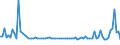 KN 29319040 /Exporte /Einheit = Preise (Euro/Tonne) /Partnerland: Ver.koenigreich /Meldeland: Europäische Union /29319040:(5-ethyl-2-methyl-2-oxido-1,3,2-dioxaphosphinan-5-yl)methyl-methyl-methylphosphonat; Bis[(5-ethyl-2-methyl-2-oxido-1,3,2-dioxaphosphinan-5-yl)methyl]methylphosphonat; 2,4,6-tripropyl-1,3,5,2,4,6-trioxatriphosphinan-2,4,6-trioxid; Dimethylpropylphosphonat; Diethylethylphosphonat; Natrium-3-(Trihydroxysilyl)propylmethylphosphonat; Mischungen, Haupts„chlich Bestehend aus Methylphosphons„ure und (Aminoiminomethyl)harnstoff (im Verh„ltnis 50:50)