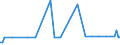 KN 29319040 /Exporte /Einheit = Preise (Euro/Tonne) /Partnerland: Daenemark /Meldeland: Europäische Union /29319040:(5-ethyl-2-methyl-2-oxido-1,3,2-dioxaphosphinan-5-yl)methyl-methyl-methylphosphonat; Bis[(5-ethyl-2-methyl-2-oxido-1,3,2-dioxaphosphinan-5-yl)methyl]methylphosphonat; 2,4,6-tripropyl-1,3,5,2,4,6-trioxatriphosphinan-2,4,6-trioxid; Dimethylpropylphosphonat; Diethylethylphosphonat; Natrium-3-(Trihydroxysilyl)propylmethylphosphonat; Mischungen, Haupts„chlich Bestehend aus Methylphosphons„ure und (Aminoiminomethyl)harnstoff (im Verh„ltnis 50:50)