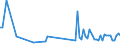 CN 29319040 /Exports /Unit = Prices (Euro/ton) /Partner: Portugal /Reporter: European Union /29319040:(5-ethyl-2-methyl-2-oxido-1,3,2-dioxaphosphinan-5-yl)methyl Methyl Methylphosphonate; Bis[(5-ethyl-2-methyl-2-oxido-1,3,2-dioxaphosphinan-5-yl)methyl]methylphosphonate; 2,4,6-tripropyl-1,3,5,2,4,6-trioxatriphosphinane 2,4,6-trioxide; Dimethyl Propylphosphonate; Diethyl Ethylphosphonate; Sodium 3-(Trihydroxysilyl)propyl Methylphosphonate; Mixtures Consisting Mainly of Methylphosphonic Acid and (Aminoiminomethyl)urea (in the Ratio 50:50)