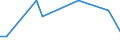 KN 29319040 /Exporte /Einheit = Preise (Euro/Tonne) /Partnerland: Luxemburg /Meldeland: Europäische Union /29319040:(5-ethyl-2-methyl-2-oxido-1,3,2-dioxaphosphinan-5-yl)methyl-methyl-methylphosphonat; Bis[(5-ethyl-2-methyl-2-oxido-1,3,2-dioxaphosphinan-5-yl)methyl]methylphosphonat; 2,4,6-tripropyl-1,3,5,2,4,6-trioxatriphosphinan-2,4,6-trioxid; Dimethylpropylphosphonat; Diethylethylphosphonat; Natrium-3-(Trihydroxysilyl)propylmethylphosphonat; Mischungen, Haupts„chlich Bestehend aus Methylphosphons„ure und (Aminoiminomethyl)harnstoff (im Verh„ltnis 50:50)