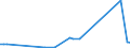 KN 29319040 /Exporte /Einheit = Preise (Euro/Tonne) /Partnerland: Norwegen /Meldeland: Europäische Union /29319040:(5-ethyl-2-methyl-2-oxido-1,3,2-dioxaphosphinan-5-yl)methyl-methyl-methylphosphonat; Bis[(5-ethyl-2-methyl-2-oxido-1,3,2-dioxaphosphinan-5-yl)methyl]methylphosphonat; 2,4,6-tripropyl-1,3,5,2,4,6-trioxatriphosphinan-2,4,6-trioxid; Dimethylpropylphosphonat; Diethylethylphosphonat; Natrium-3-(Trihydroxysilyl)propylmethylphosphonat; Mischungen, Haupts„chlich Bestehend aus Methylphosphons„ure und (Aminoiminomethyl)harnstoff (im Verh„ltnis 50:50)