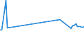 KN 29319040 /Exporte /Einheit = Preise (Euro/Tonne) /Partnerland: Schweden /Meldeland: Europäische Union /29319040:(5-ethyl-2-methyl-2-oxido-1,3,2-dioxaphosphinan-5-yl)methyl-methyl-methylphosphonat; Bis[(5-ethyl-2-methyl-2-oxido-1,3,2-dioxaphosphinan-5-yl)methyl]methylphosphonat; 2,4,6-tripropyl-1,3,5,2,4,6-trioxatriphosphinan-2,4,6-trioxid; Dimethylpropylphosphonat; Diethylethylphosphonat; Natrium-3-(Trihydroxysilyl)propylmethylphosphonat; Mischungen, Haupts„chlich Bestehend aus Methylphosphons„ure und (Aminoiminomethyl)harnstoff (im Verh„ltnis 50:50)