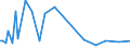 KN 29319040 /Exporte /Einheit = Preise (Euro/Tonne) /Partnerland: Finnland /Meldeland: Europäische Union /29319040:(5-ethyl-2-methyl-2-oxido-1,3,2-dioxaphosphinan-5-yl)methyl-methyl-methylphosphonat; Bis[(5-ethyl-2-methyl-2-oxido-1,3,2-dioxaphosphinan-5-yl)methyl]methylphosphonat; 2,4,6-tripropyl-1,3,5,2,4,6-trioxatriphosphinan-2,4,6-trioxid; Dimethylpropylphosphonat; Diethylethylphosphonat; Natrium-3-(Trihydroxysilyl)propylmethylphosphonat; Mischungen, Haupts„chlich Bestehend aus Methylphosphons„ure und (Aminoiminomethyl)harnstoff (im Verh„ltnis 50:50)