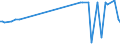 KN 29319040 /Exporte /Einheit = Preise (Euro/Tonne) /Partnerland: Tuerkei /Meldeland: Europäische Union /29319040:(5-ethyl-2-methyl-2-oxido-1,3,2-dioxaphosphinan-5-yl)methyl-methyl-methylphosphonat; Bis[(5-ethyl-2-methyl-2-oxido-1,3,2-dioxaphosphinan-5-yl)methyl]methylphosphonat; 2,4,6-tripropyl-1,3,5,2,4,6-trioxatriphosphinan-2,4,6-trioxid; Dimethylpropylphosphonat; Diethylethylphosphonat; Natrium-3-(Trihydroxysilyl)propylmethylphosphonat; Mischungen, Haupts„chlich Bestehend aus Methylphosphons„ure und (Aminoiminomethyl)harnstoff (im Verh„ltnis 50:50)